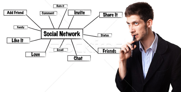 ストックフォト: 男 · 社会的ネットワーク · スキーマ · ホワイトボード · 若い男 · ビジネス