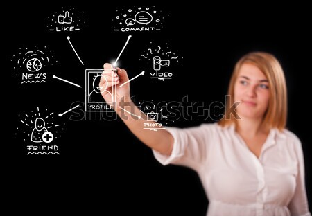 Woman drawing business scheme and icons on whiteboard Stock photo © ra2studio