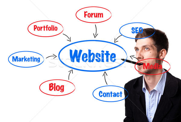 man analysing website structure schema on the whiteboard Stock photo © ra2studio