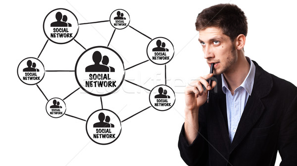 man analysing social network schema on the whiteboard Stock photo © ra2studio