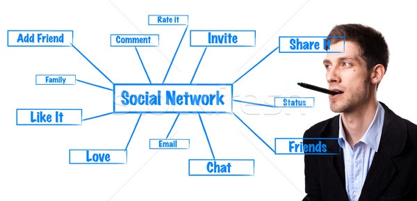 Uomo social network schema giovane business Foto d'archivio © ra2studio