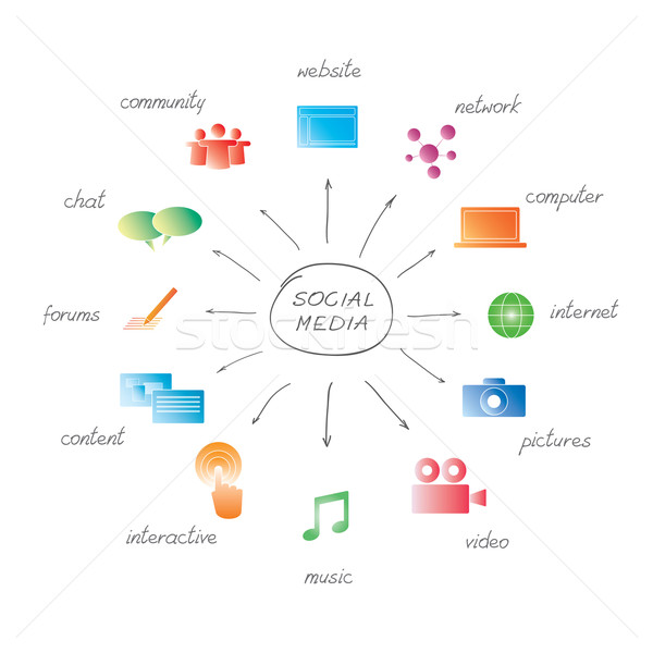 ícones letra tecnologia teia comunicação Foto stock © rafalstachura