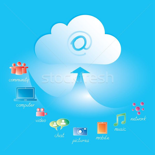 Cloud Computing Stock photo © rafalstachura
