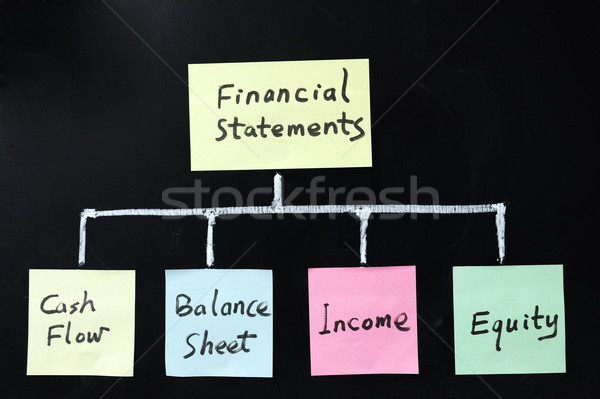 Financial statements Stock photo © raywoo