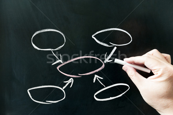 Business diagram hand tekening Blackboard teken Stockfoto © raywoo