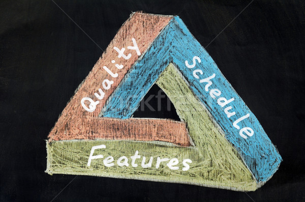 Relationship between quality, schedule and features Stock photo © raywoo