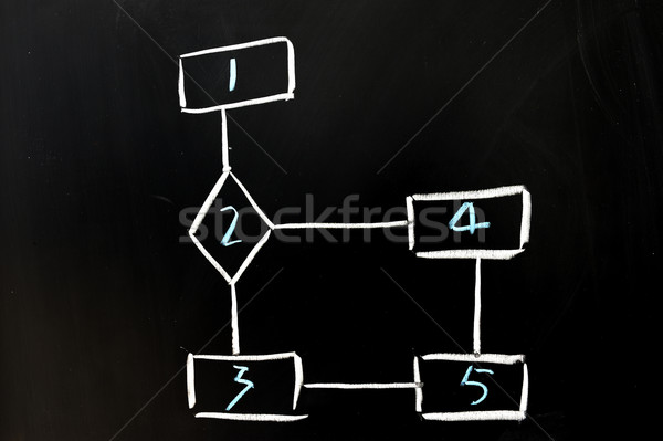 Diagrama de flujo pizarra dibujo elección escrito Foto stock © raywoo