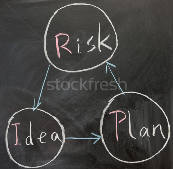 [[stock_photo]]: Tableau · écrit · idée · plan · risque · affaires