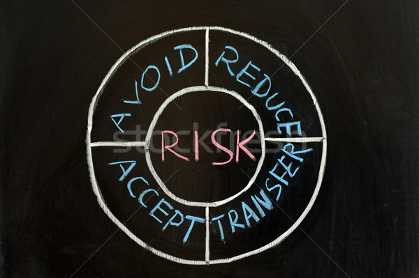 Concept of risk Stock photo © raywoo