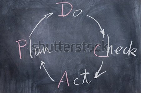 Chalkboard writing - PDCA Stock photo © raywoo