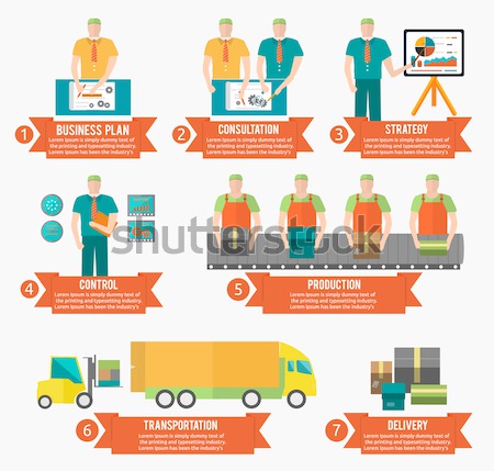 Analyze of internet shopping process of purchasing and delivery Stock photo © robuart