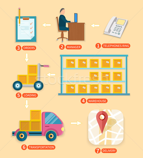 Internet shopping process of purchasing Stock photo © robuart
