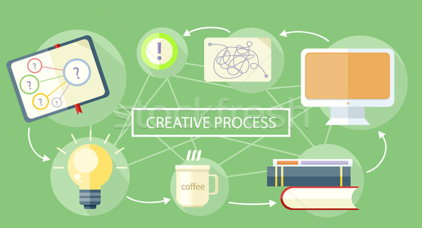 Creative Process Concept. Stock photo © robuart