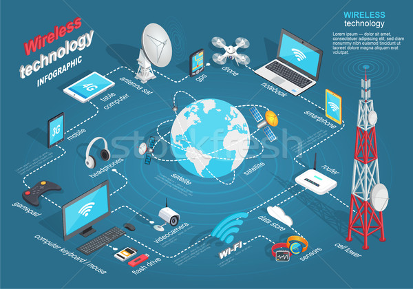 Wireless Technology Infographic Scheme on Blue Stock photo © robuart