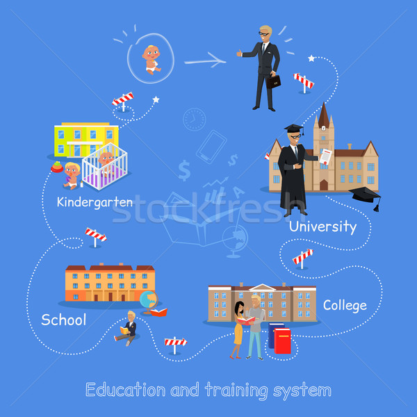 Onderwijs om goede professionele home kleuterschool Stockfoto © robuart