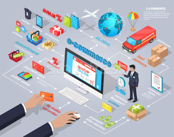 E-commerce Global Internet Purchasing Concept Stock photo © robuart