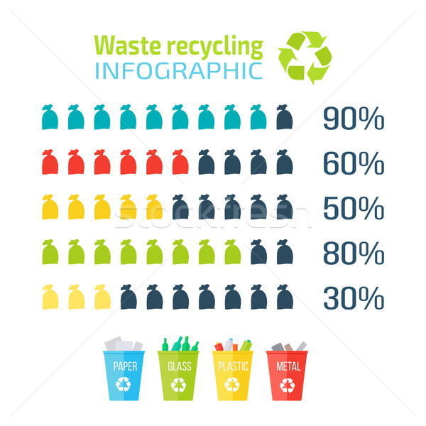 Waste Recycling Infographic Stock photo © robuart