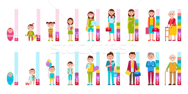 Humans Cycle of Life from Baby to Elderly Person Stock photo © robuart