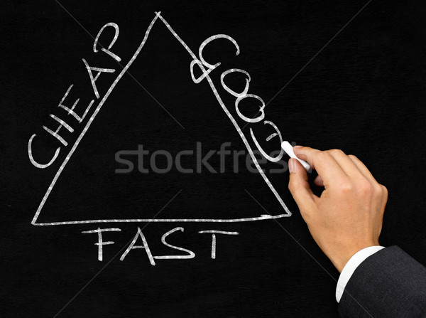 Barato bom rápido negócio triângulo escrito Foto stock © ShawnHempel