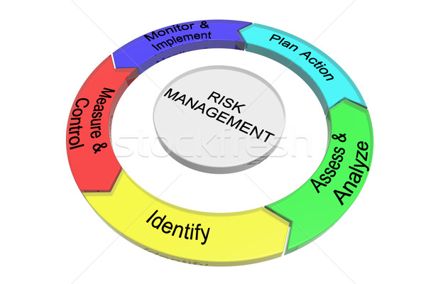 Risk management Stock photo © ShawnHempel