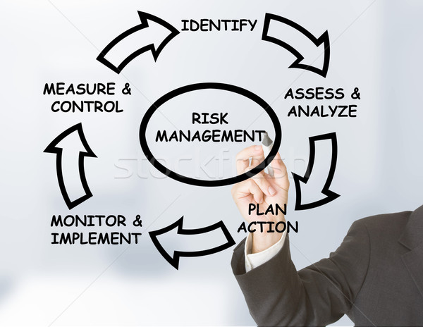 リスク管理 ビジネスマン 図面 サークル 透明な ボード ストックフォト © ShawnHempel