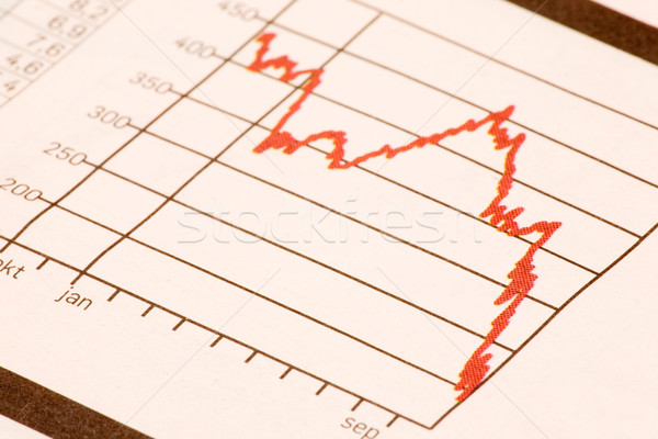 Giełdzie tendencja działalności ceny finansów wykres Zdjęcia stock © SimpleFoto