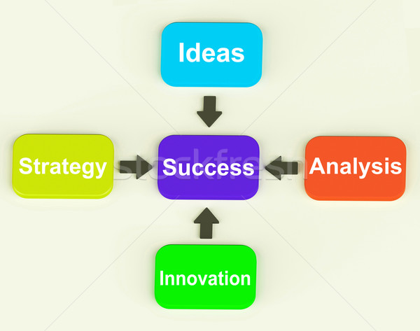 Success Diagram Means Progress Accomplishing And Strategy Stock photo © stuartmiles