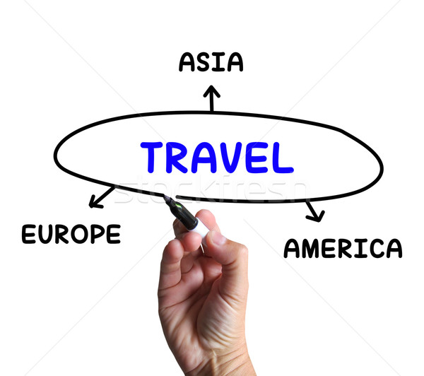 Travel Diagram Shows Trip To Europe Asia Or America Stock photo © stuartmiles