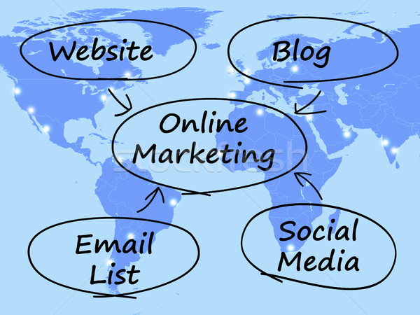 Online marketing diagram mutat blogok weboldalak közösségi média Stock fotó © stuartmiles