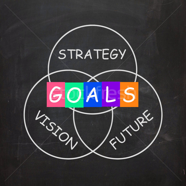 Words Refer to Vision Future Strategy and Goals Stock photo © stuartmiles