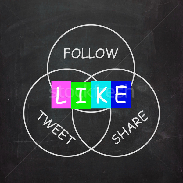 Social Media Communication is Follow Share Like and Tweet Stock photo © stuartmiles