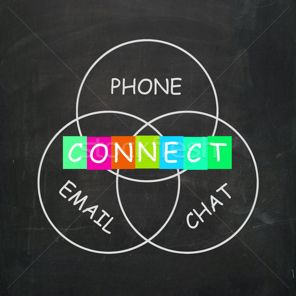 Words Means Connect by Phone Email or Chat Stock photo © stuartmiles