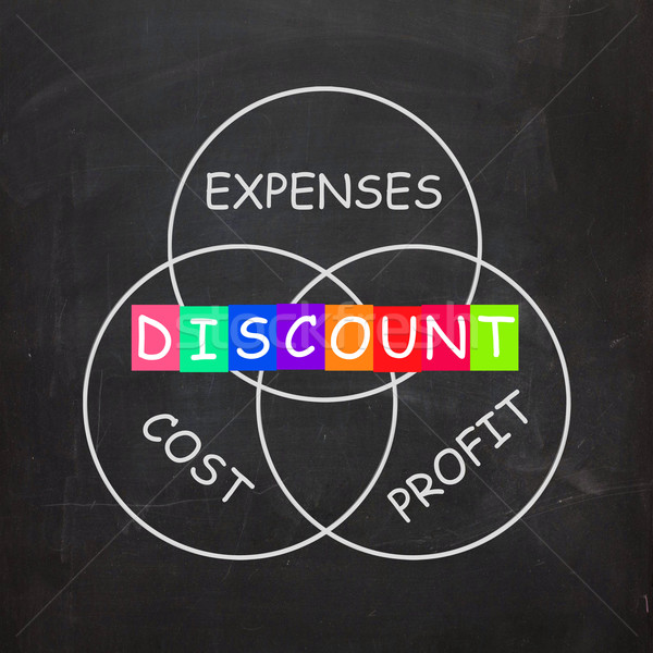 Profit Minus Cost and Expenses Mean Discount Stock photo © stuartmiles