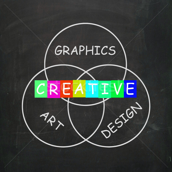 Creative Choices Refer to Graphics Art Design and Creativity Stock photo © stuartmiles