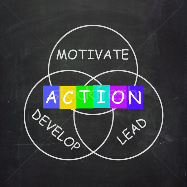 Motivational Words Include Action Develop Lead and Motivate Stock photo © stuartmiles