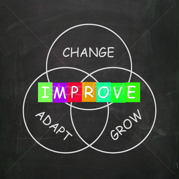 Words Show Improve by Change Adapt and Grow Stock photo © stuartmiles