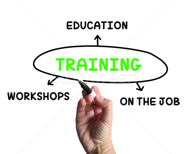 Training Diagram Shows Workshops Groundwork And Educating Stock photo © stuartmiles