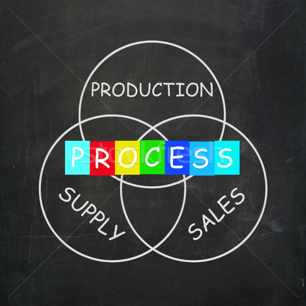 Fornecer produção processo de vendas inventário logística Foto stock © stuartmiles