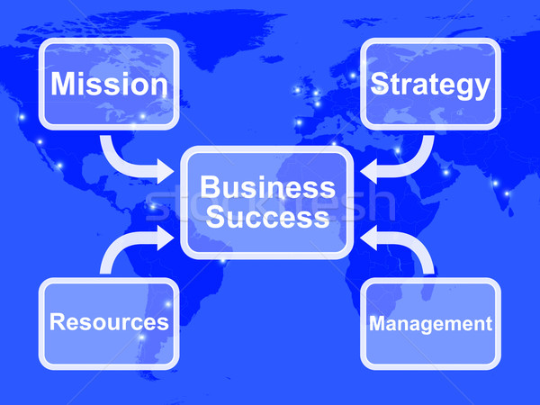 Сток-фото: бизнеса · успех · диаграмма · миссия · стратегия