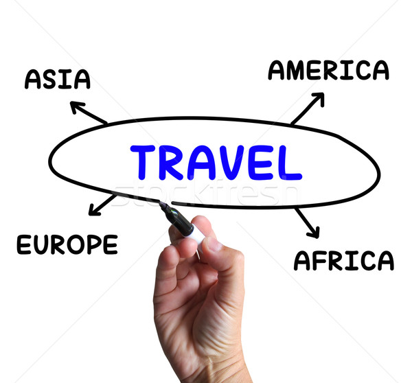 Travel Diagram Shows Overseas Or Domestic Trip Stock photo © stuartmiles