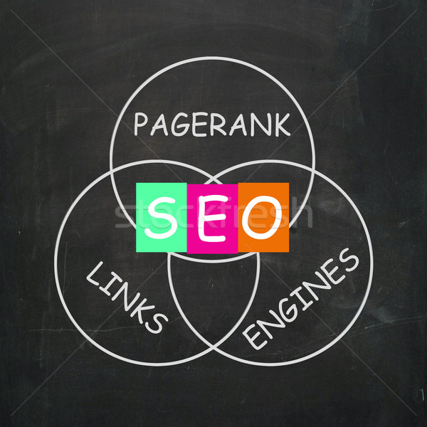 SEO On Blackboard Shows Search Engine Optimizer Or Online Develo Stock photo © stuartmiles