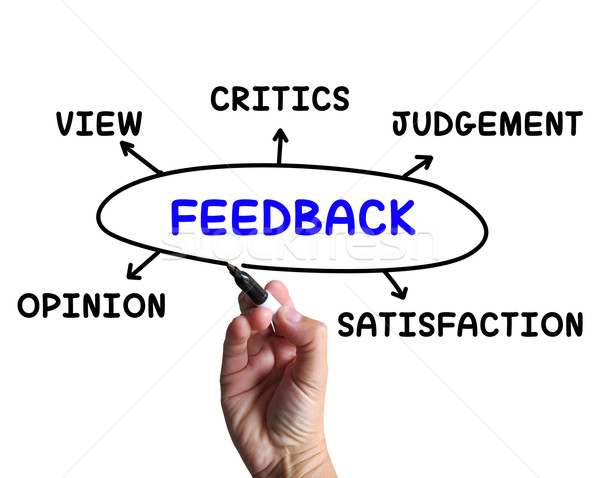 Feedback diagrama opinión vista significado Foto stock © stuartmiles