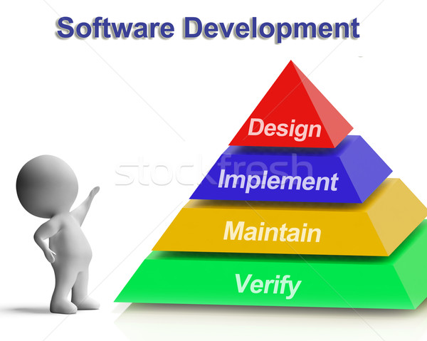 Software Development Pyramid Showing Design Implement Maintain A Stock photo © stuartmiles
