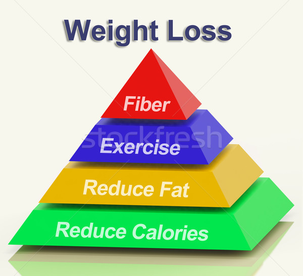 Weight Loss Pyramid Showing Fiber Exercise Fat And Calories Stock photo © stuartmiles