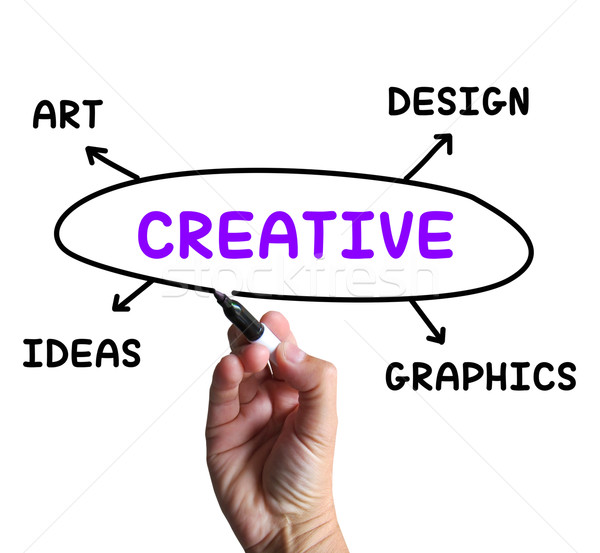 Creative Diagram Shows Ideas Artistic And Designing Stock photo © stuartmiles