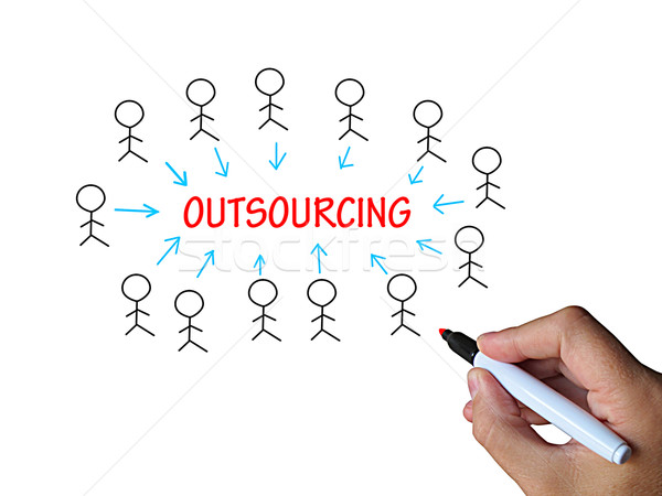 Outsourcing On Whiteboard Means Subcontracted Employer Or Freela Stock photo © stuartmiles
