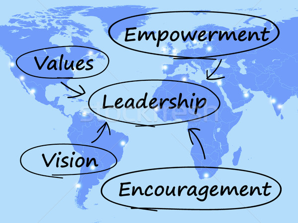 Diagrama visão valores mapa Foto stock © stuartmiles