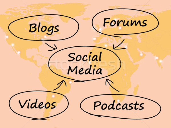 Foto stock: Diagrama · mapa · informação · apoiar