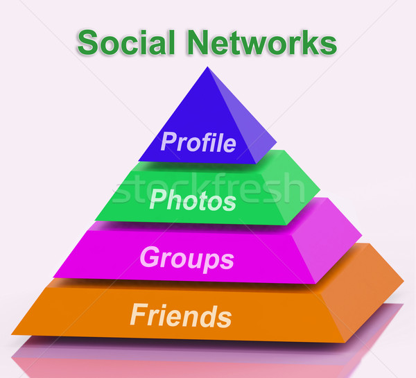 Social Networks Pyramid Means Profile Friends Following And Shar Stock photo © stuartmiles