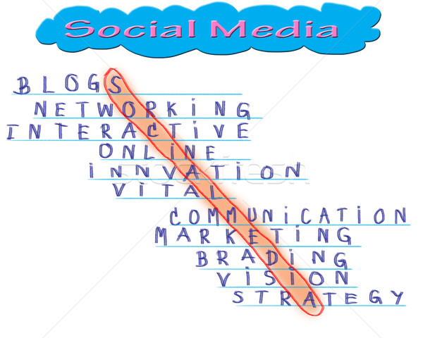 Business man select social media word, social network marketing  Stock photo © Suriyaphoto